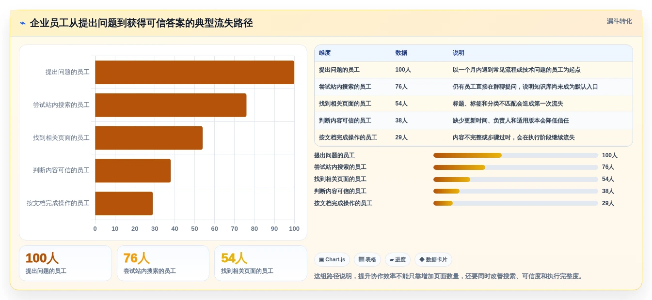 2026年wiki文档部署大比拼:6款工具助你提升团队协作效率