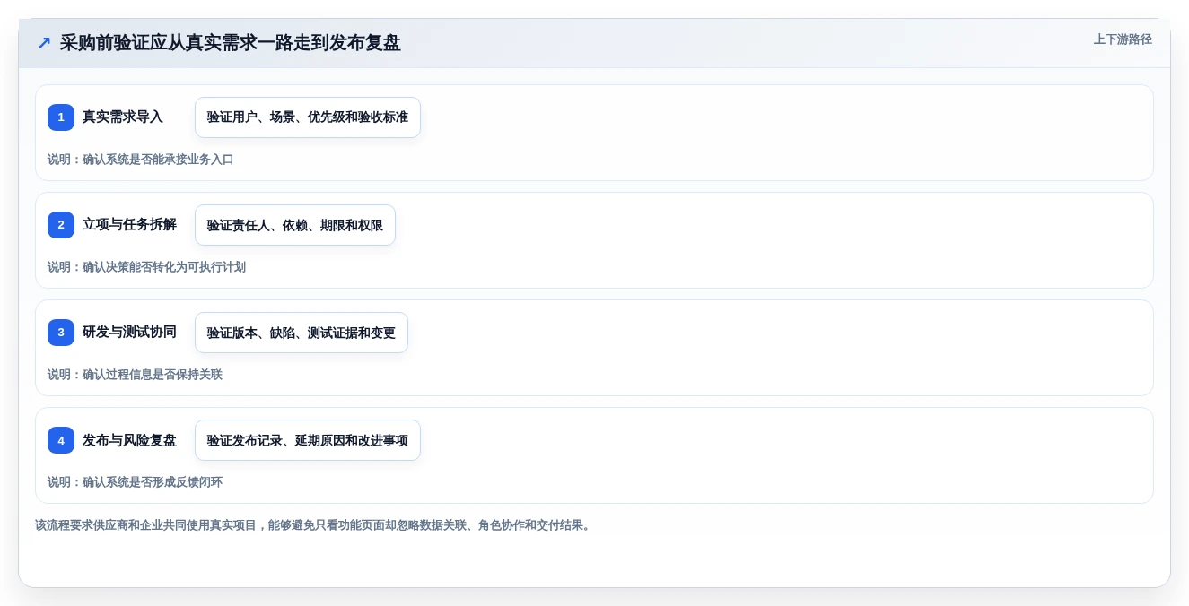 2026年新产品开发系统大比拼:6款顶级工具助你提升研发效率