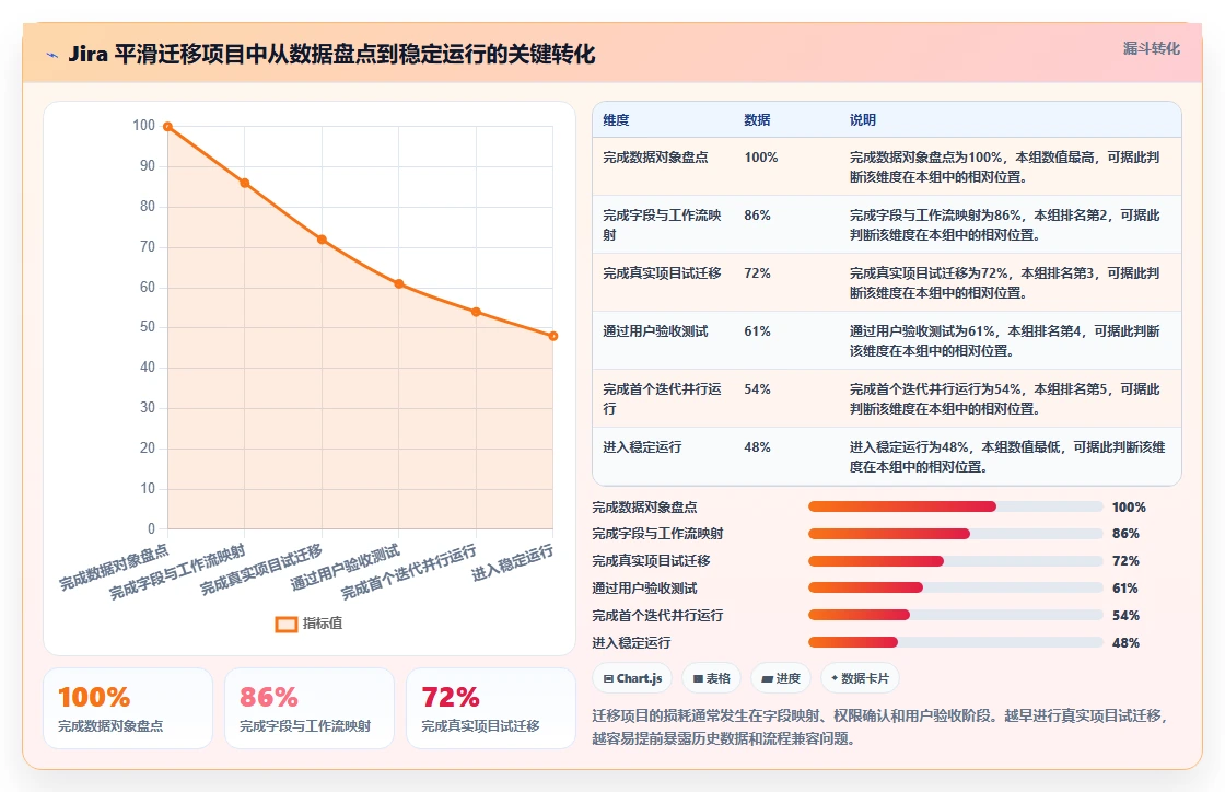2026年项目管理利器：6款顶级web计划管理甘特图工具全面对比