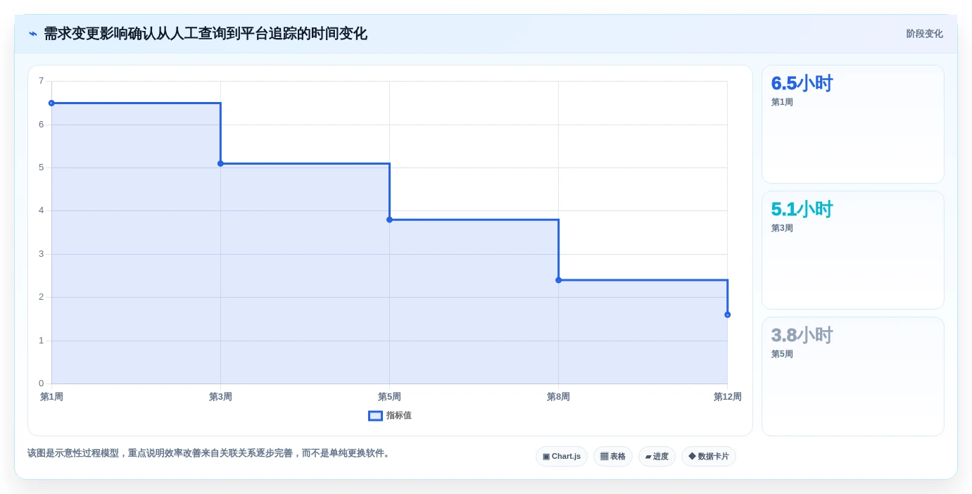 2026年必看:6大软件开发需求平台工具对比,助你提升项目效率