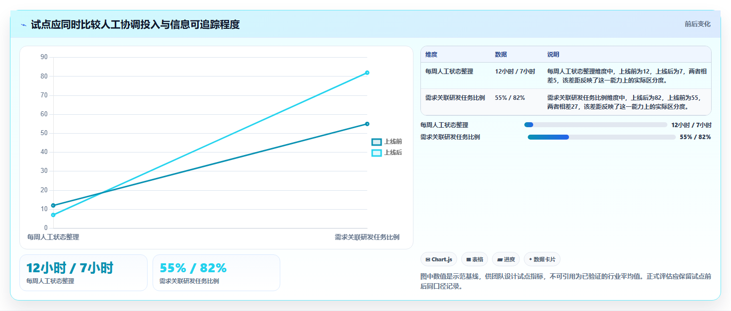 打造高效研发团队：2026年最值得投资的6大产品研发项目管理系统