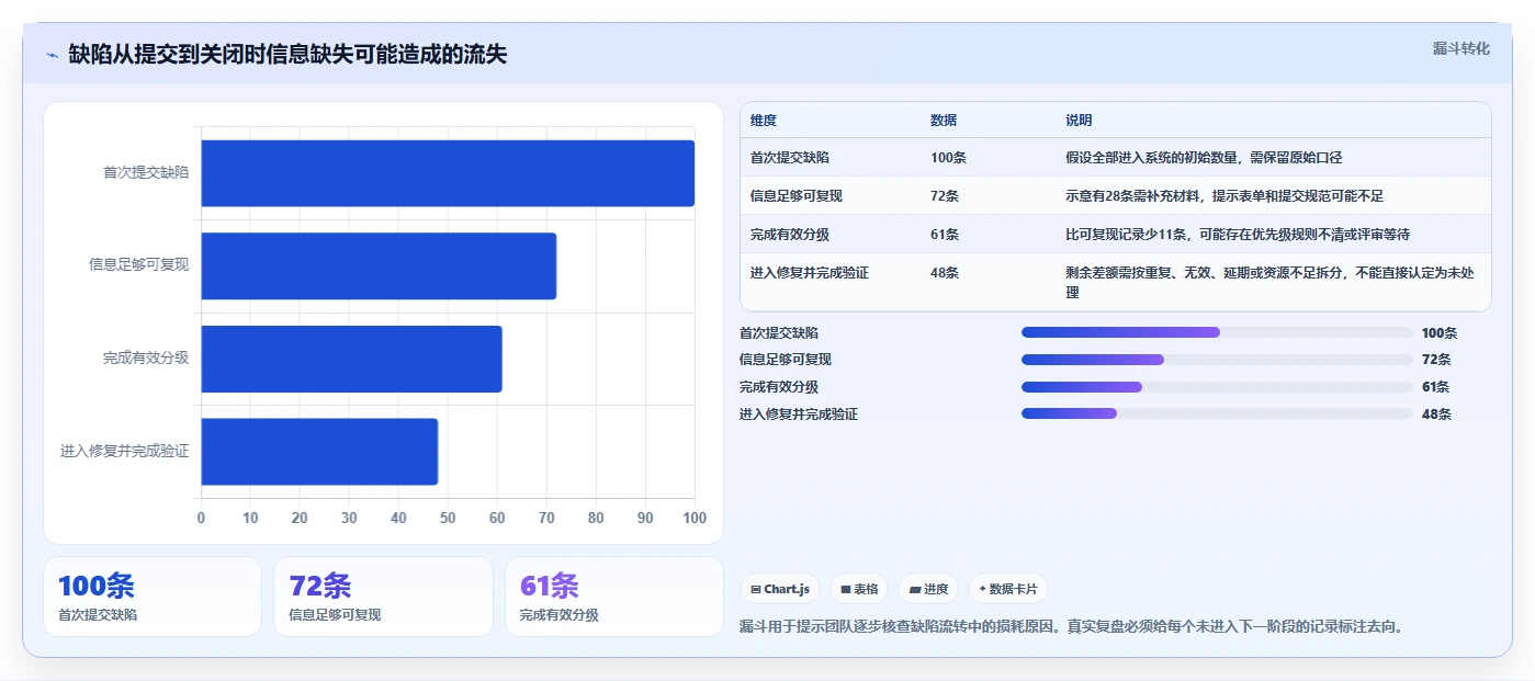 效率提升利器：2026年度6款顶级常用缺陷管理工具推荐