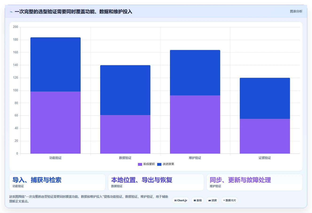 2026年效率神器：6款顶级本地收藏夹和文档管理软件全面对比