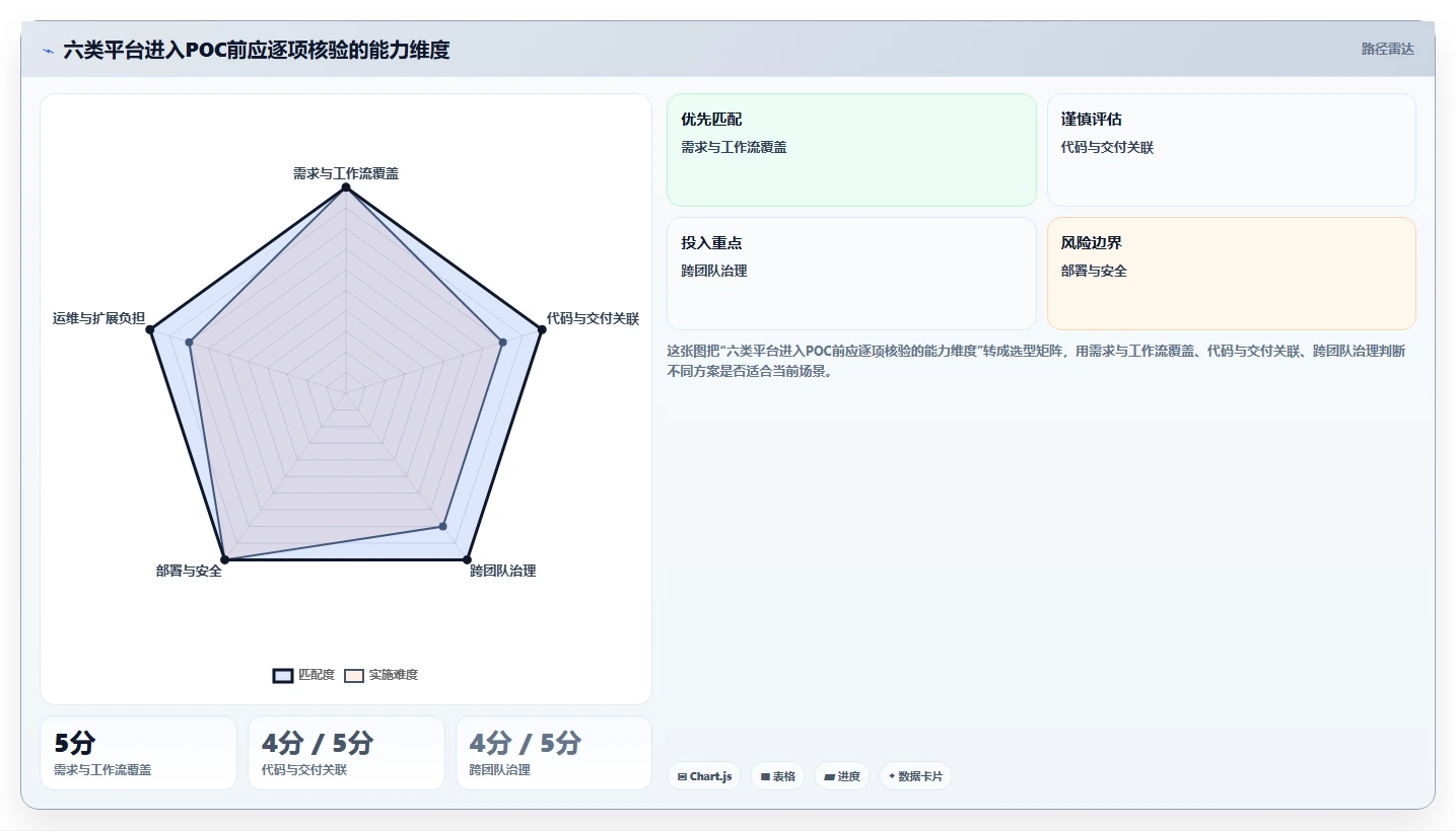 2026年主流研发项目管理工具选型指南:6款企业级平台深度对比