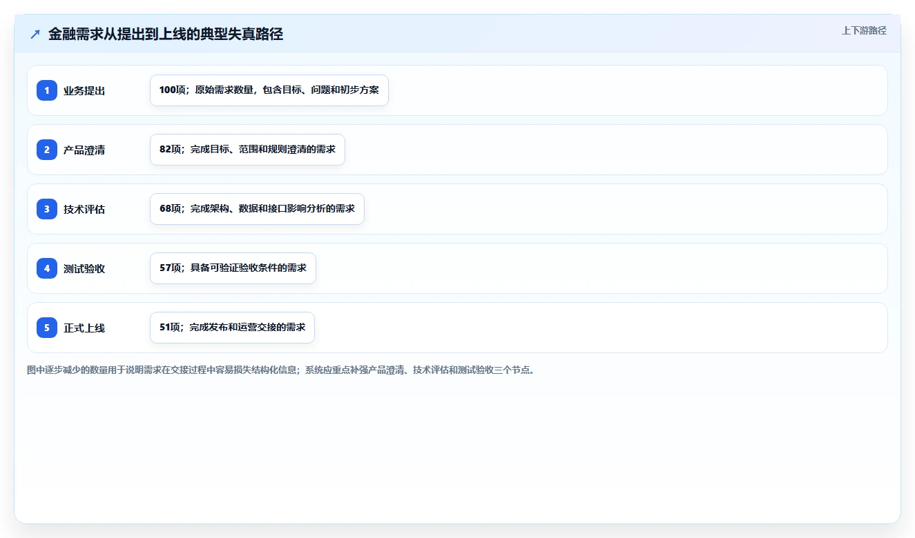 金融行业需求管理系统怎么选？2026年选型指南与核心指标解析