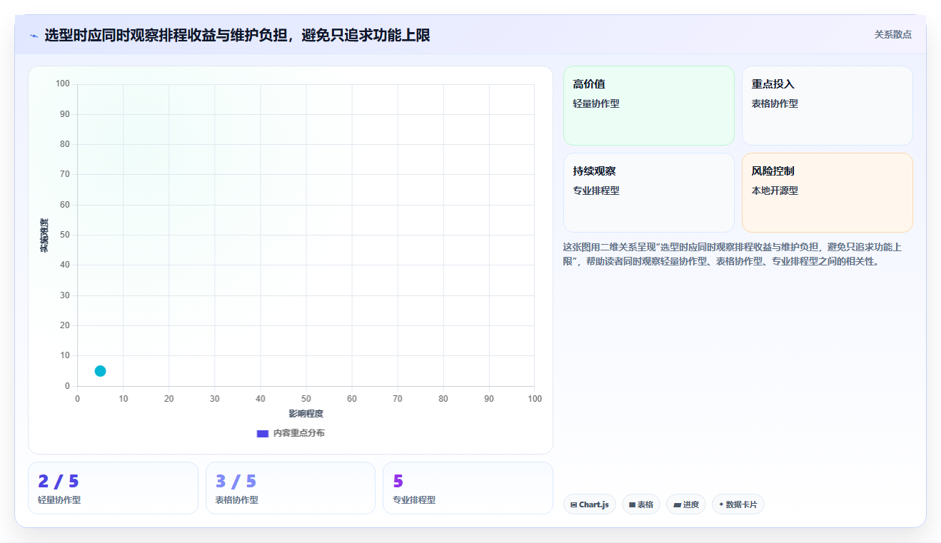 2026年最佳选择:8款顶级进度图编制软件深度对比