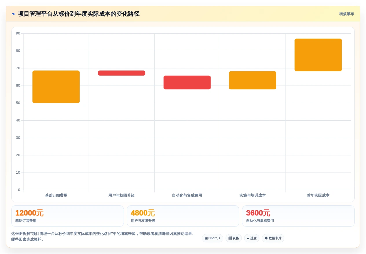 2026年效率之选:6大monday项目管理工具全面对比