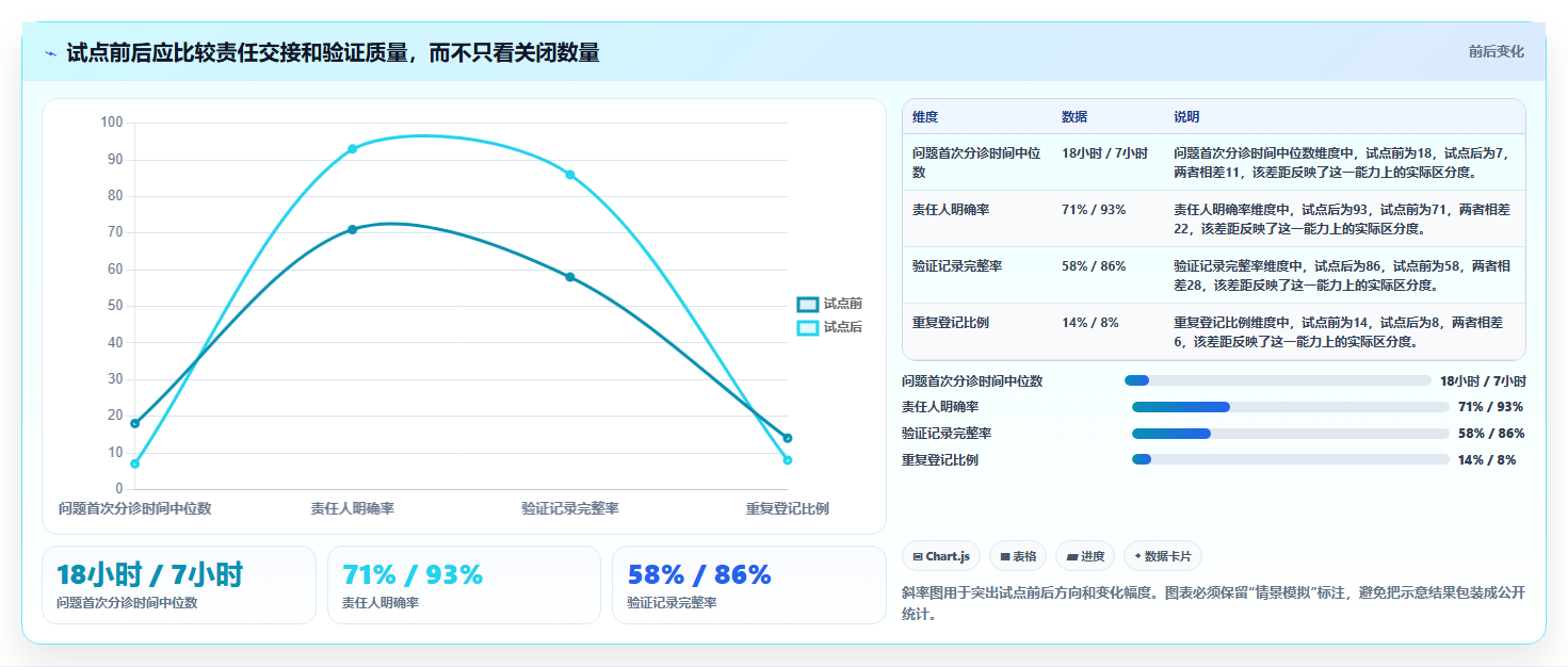 提升团队协作效率:2026年度5大项目问题管理系统工具推荐