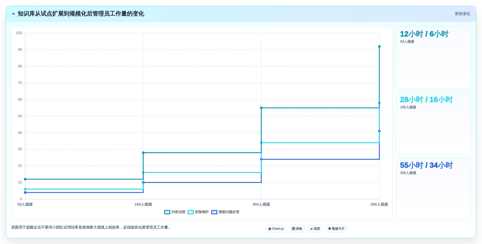 2026年知识库软件Confluence选型攻略:6大核心功能对比