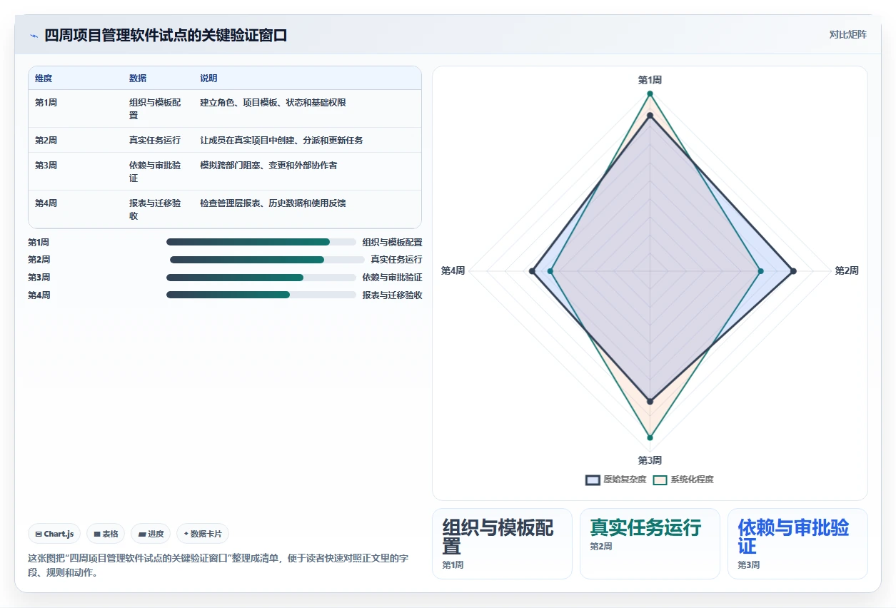 项目管理新时代:2026年8款顶级共享协作软件推荐指南