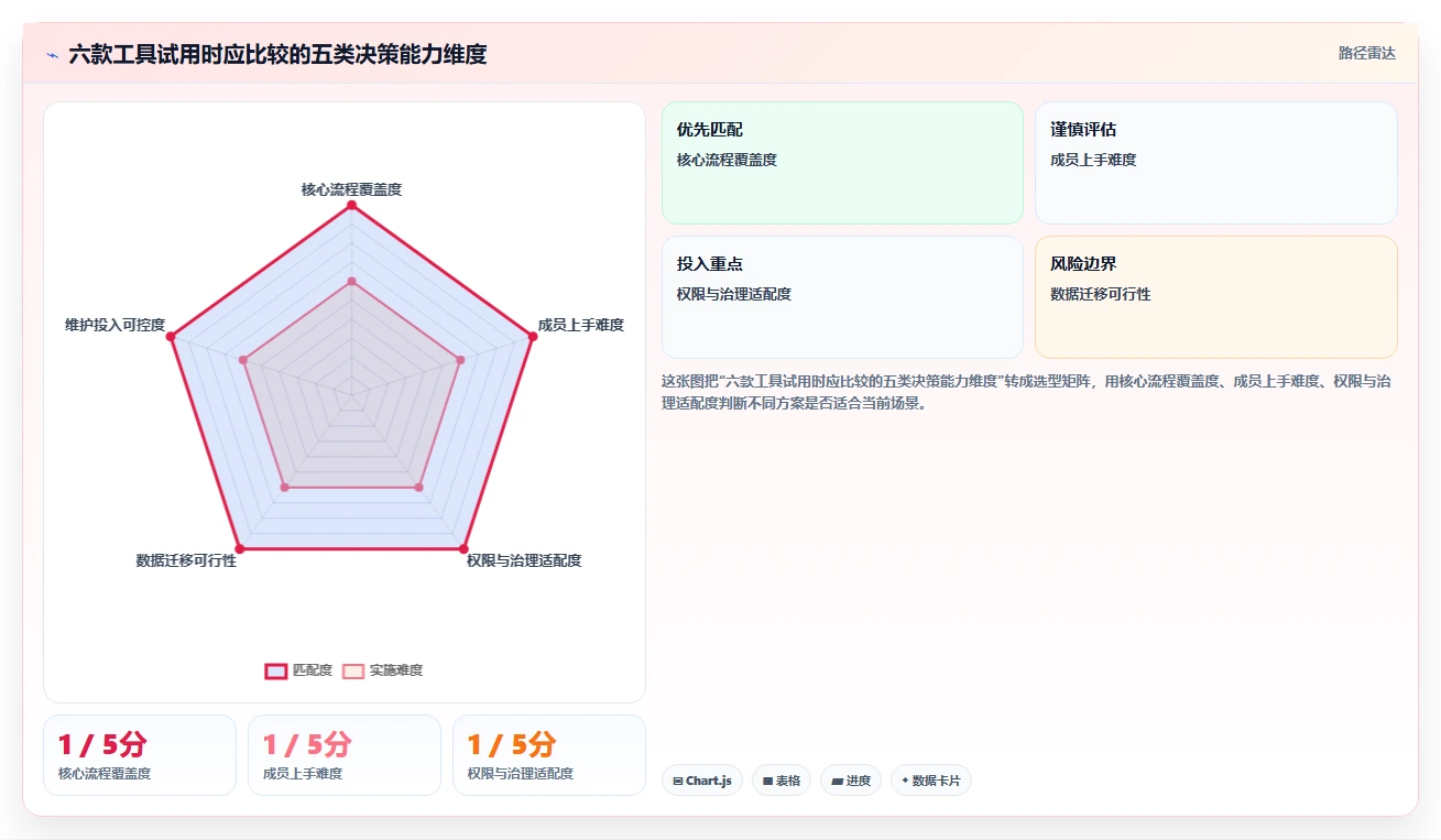 2026年高性价比项目管理软件推荐:6款低成本工具深度评测