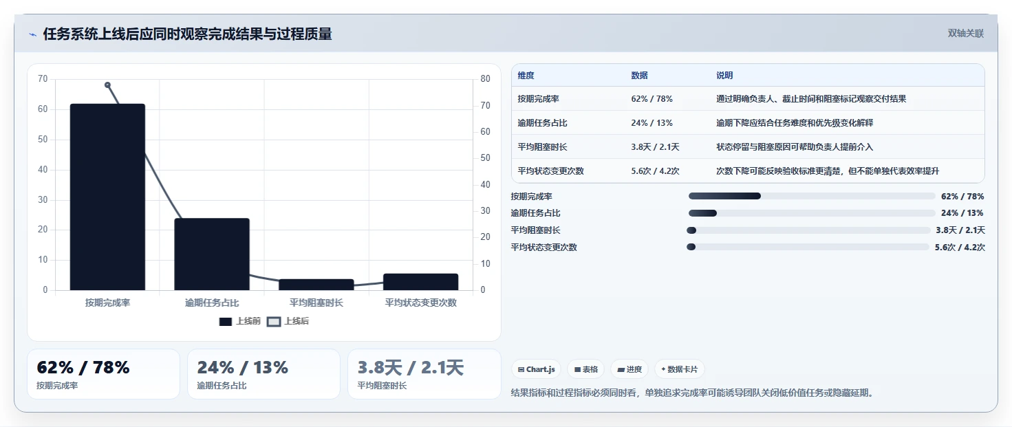 提升团队协作效率：2026年7款值得投资的日常任务管理系统推荐