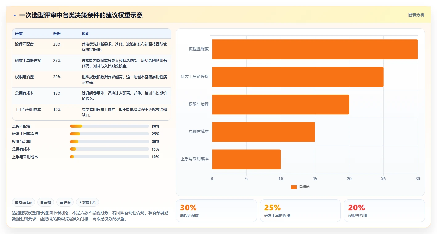 2026年6款敏捷项目管理工具推荐：研发效能提升选型指南