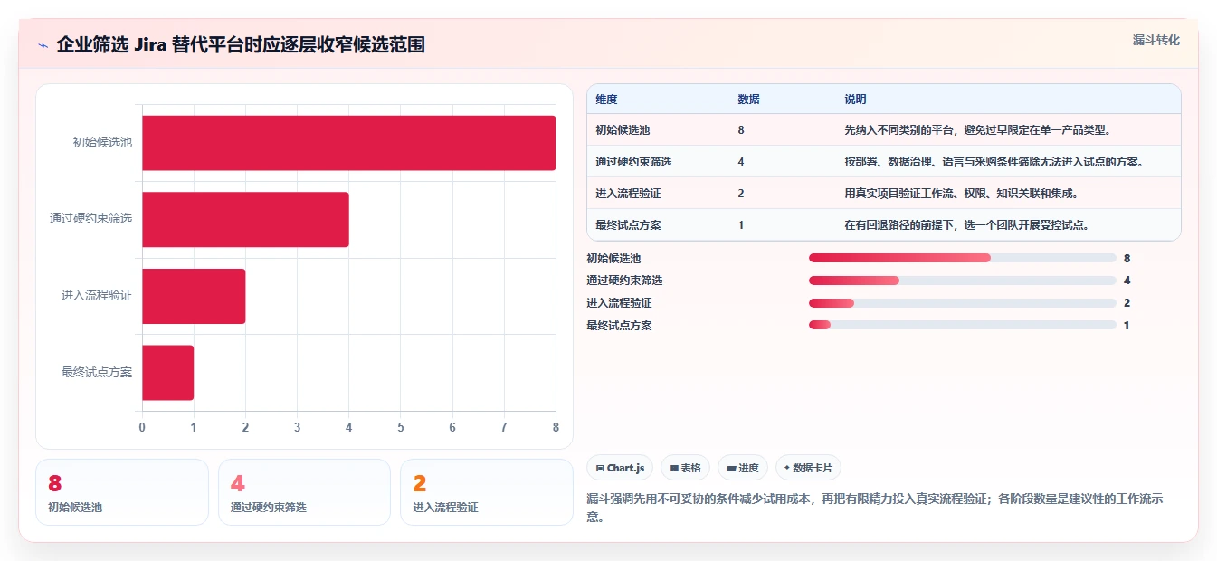 2026年Jira替代方案深度评估：8款支持项目管理与知识库协同的企业级平台