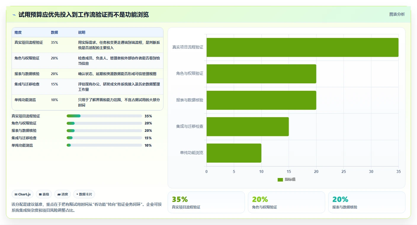 2026年项目管理系统企业有哪些？10大顶级工具对比与选型指南