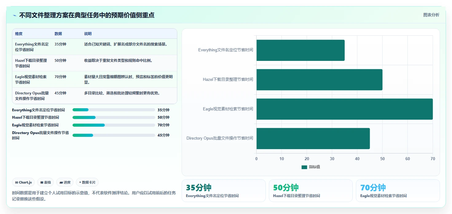 告别杂乱！2026年最值得投资的5大文件整理软件推荐
