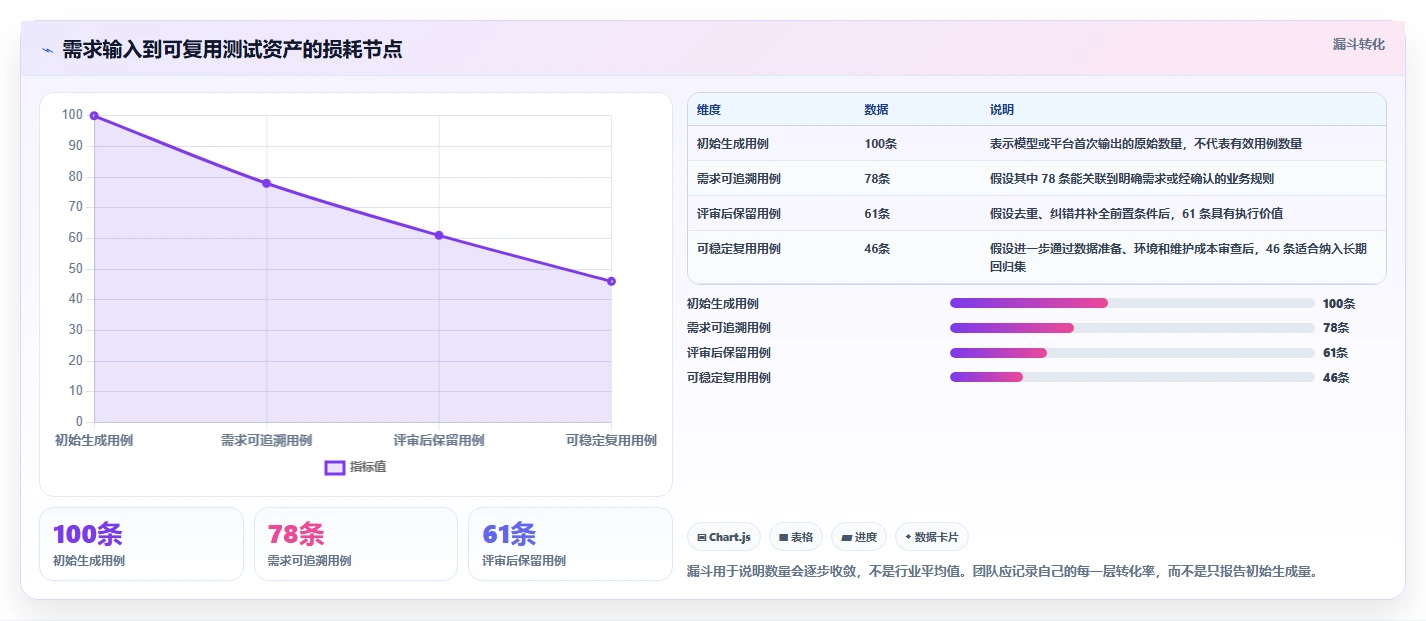 2026年必看:8款顶级批量生成测试用例工具全面对比