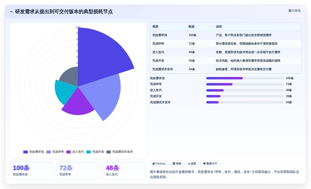 2026年最佳选择:6款顶级敏捷开发项目管理平台全面对比