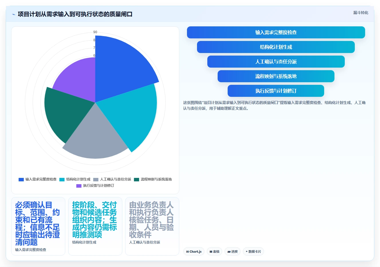 2026年效率革命：6大项目生成器工具全面对比