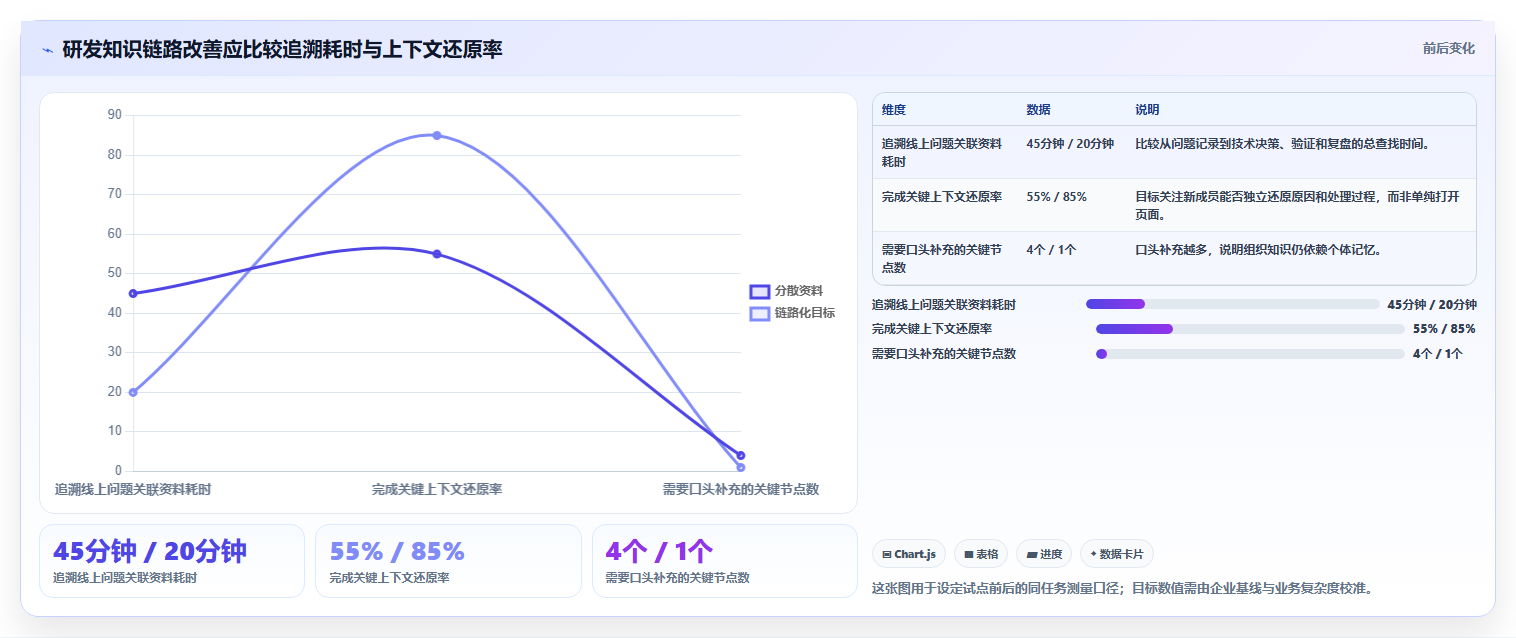 企业知识管理新趋势:2026年最值得投资的5款产品级知识管理系统