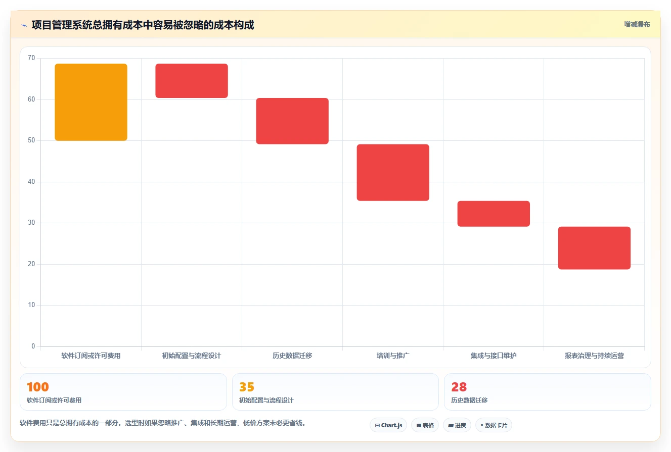 提升研发效率:2026年最值得投资的5大项目管理系统(支持成果物提交)
