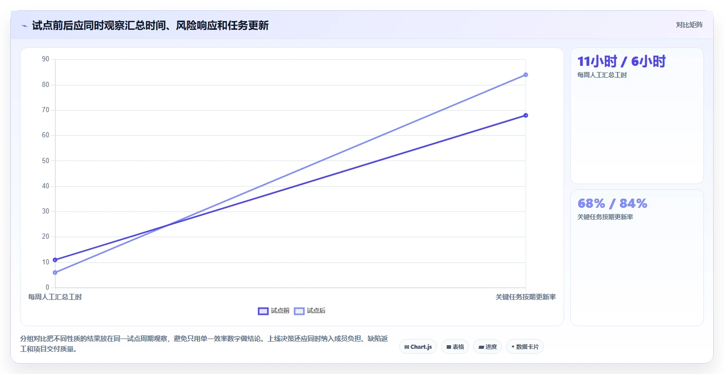 提升团队效率!2026年最值得投资的5款项目管理系统驾驶舱