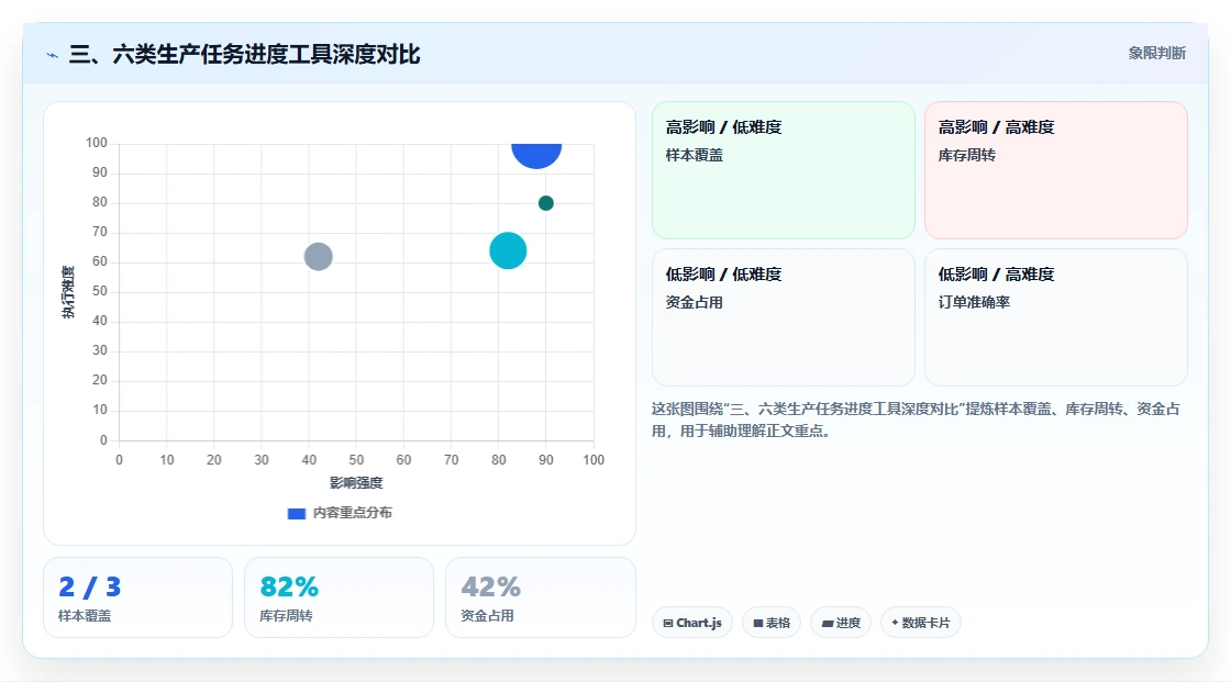 三、六类生产任务进度工具深度对比