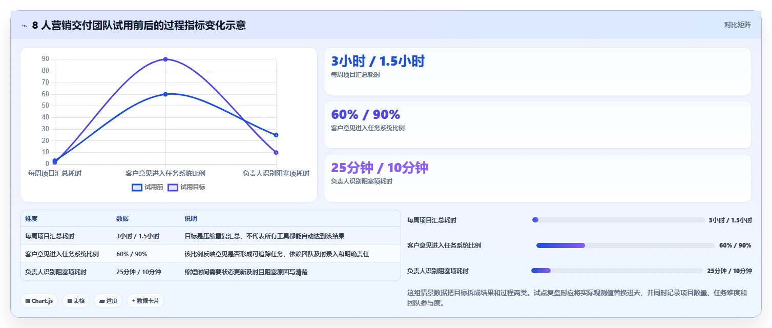 如何选择最适合你的小企业项目管理软件?2026年7大热门工具对比