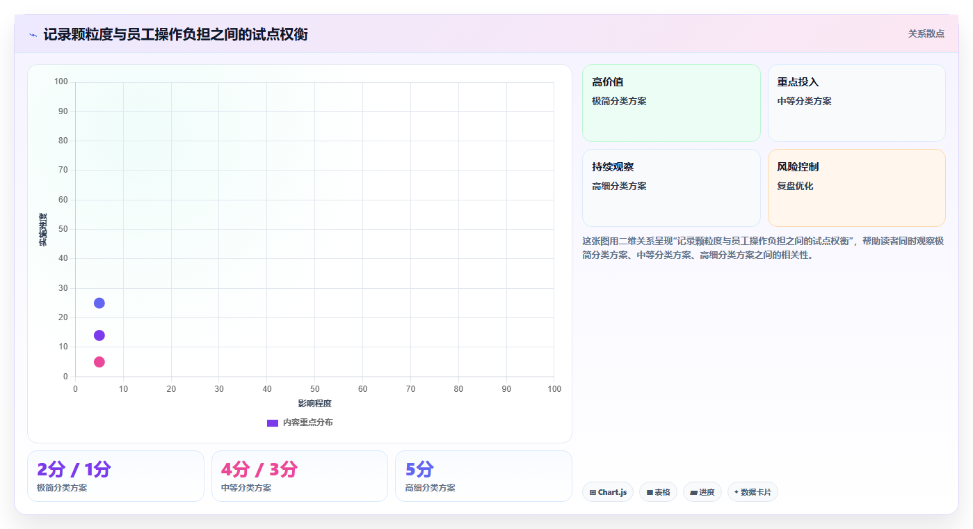 研发管理必备:2026年最受欢迎的5大研发工时记录软件盘点