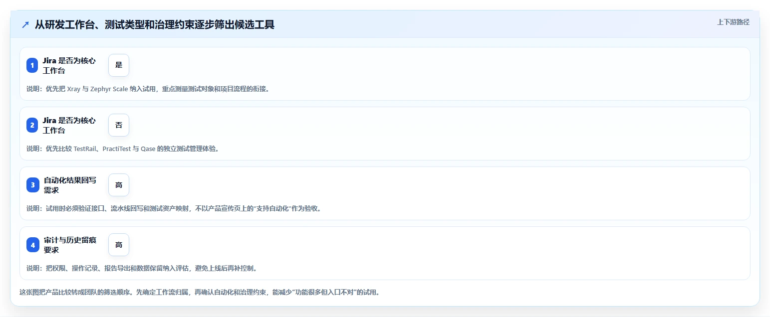 效率提升指南：2026年最值得投资的5款测试用例编写工具盘点