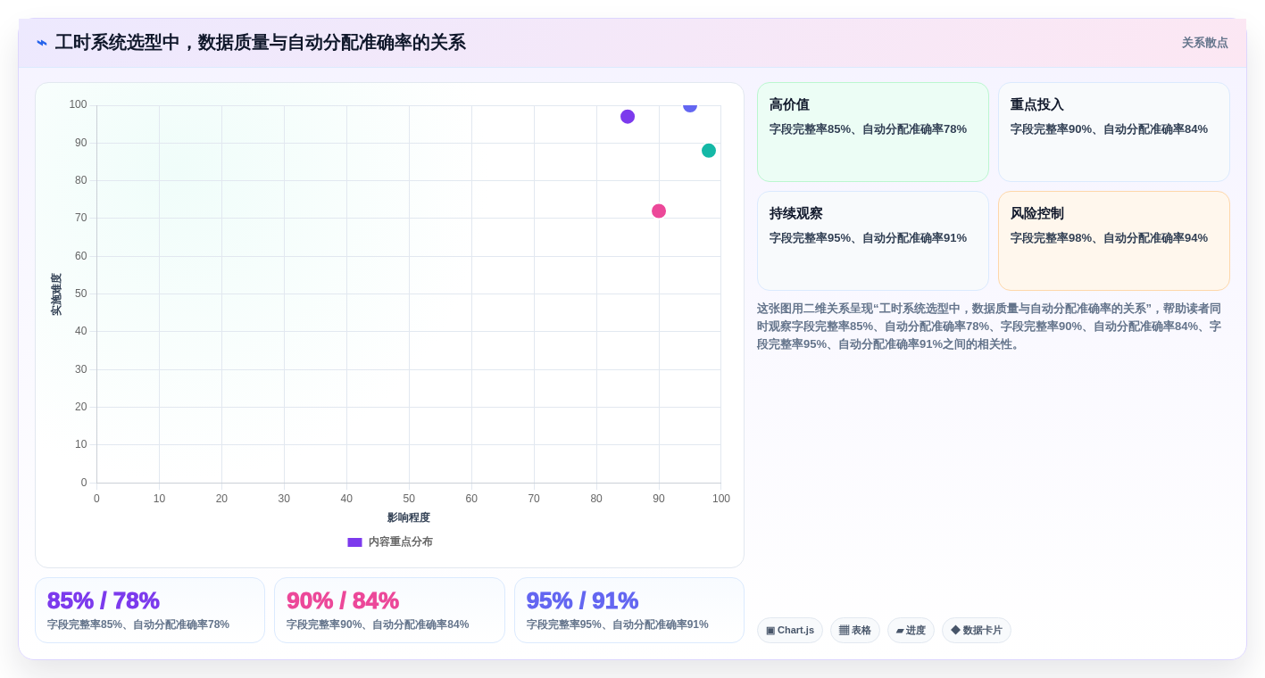 项目管理新趋势:2026年研发工时自动分配系统选型指南
