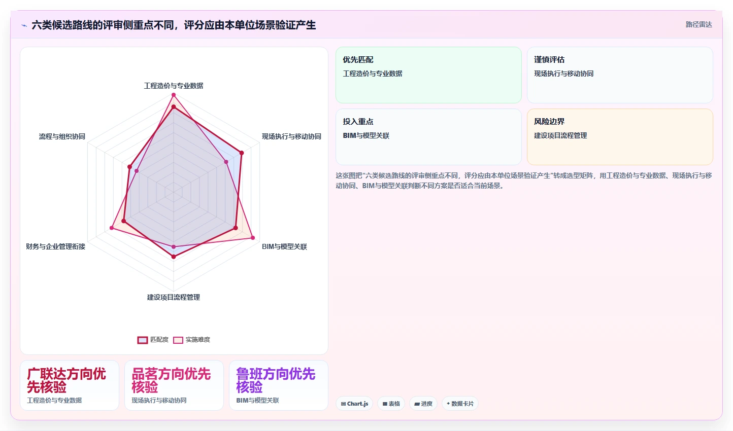 2026年国企工程管理软件选型指南：6款主流平台深度对比