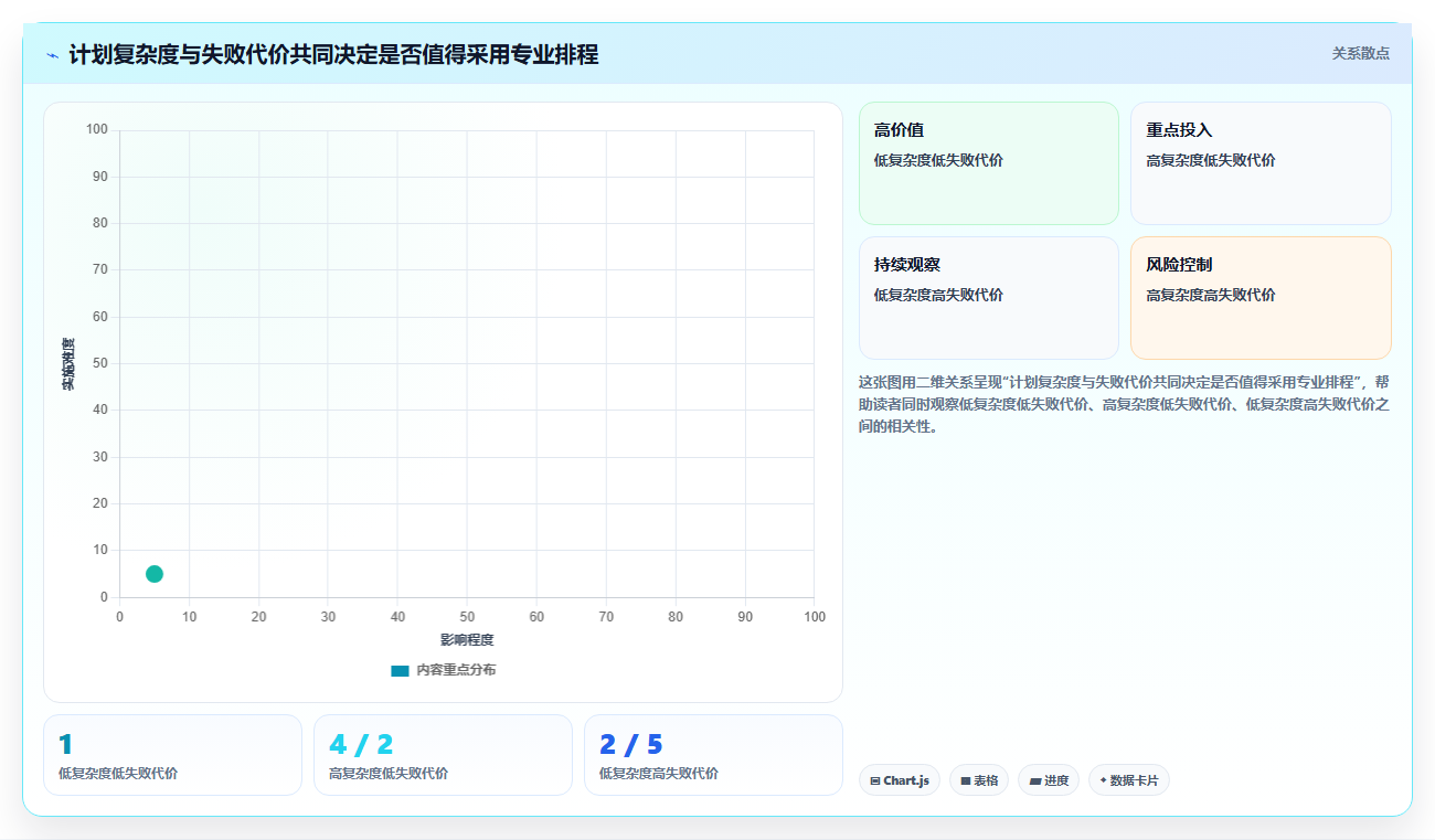 2026年项目管理新趋势：6大mindonmap甘特图制作工具深度对比
