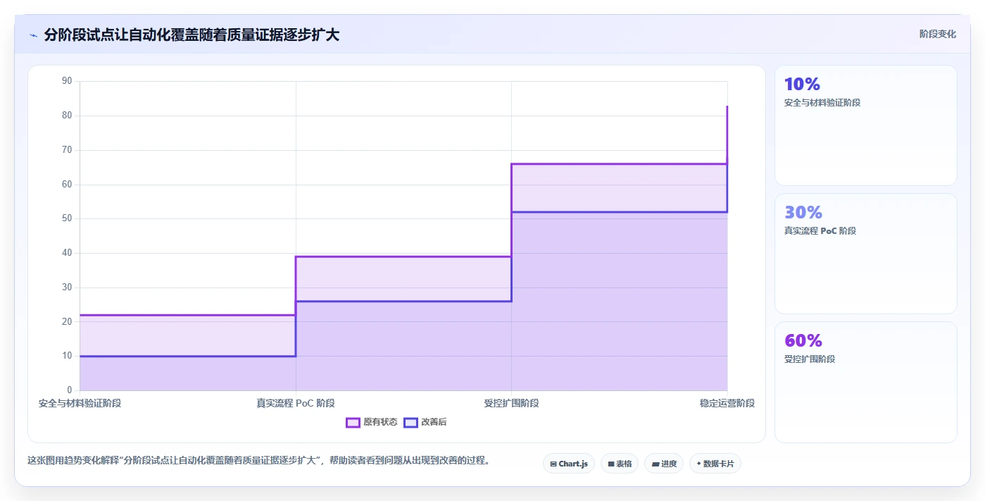 2026年效率革命:5大AI自动生成测试用例软件全面对比