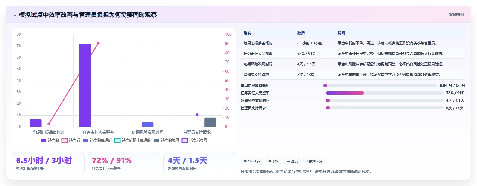 2026年十大项目管理软件深度评测:企业选型指南