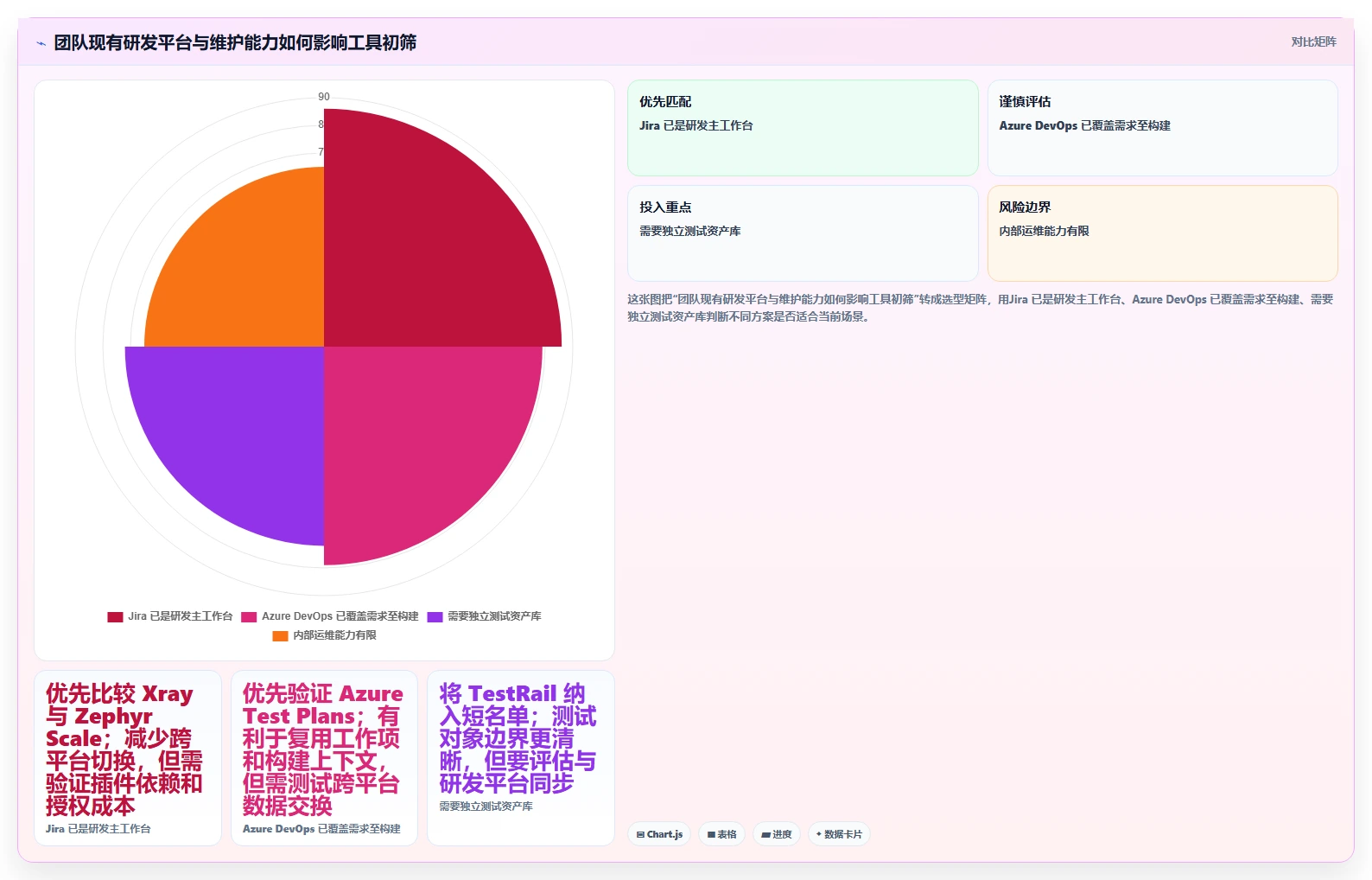 研发团队必看：2026年最受欢迎的5大测试提交文档工具推荐