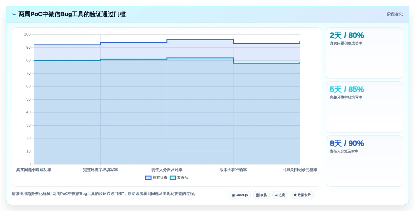 微信bug管理工具选型指南:2026年提升开发效率的7款利器