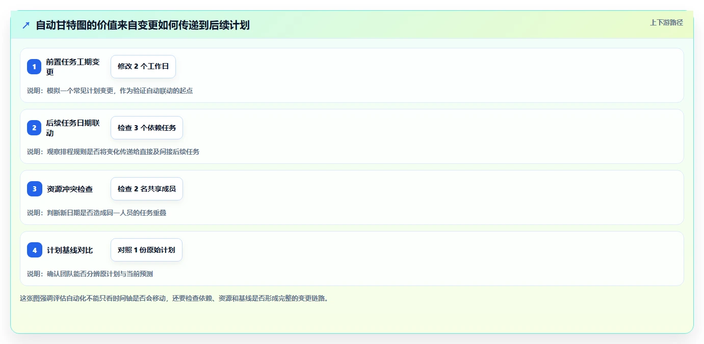 提升效率必备：2026年最受欢迎的5大自动甘特图软件工具盘点