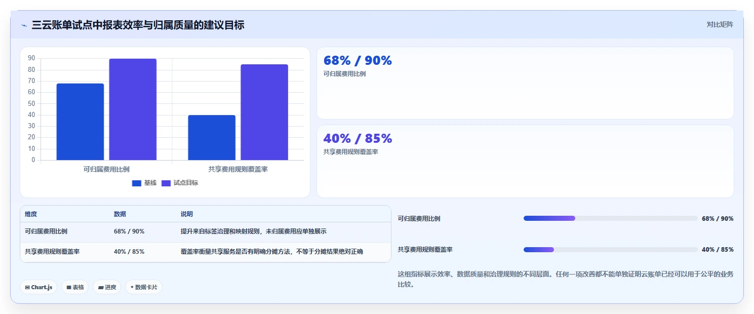 选对云管理软件事半功倍：2026年8大热门工具深度对比