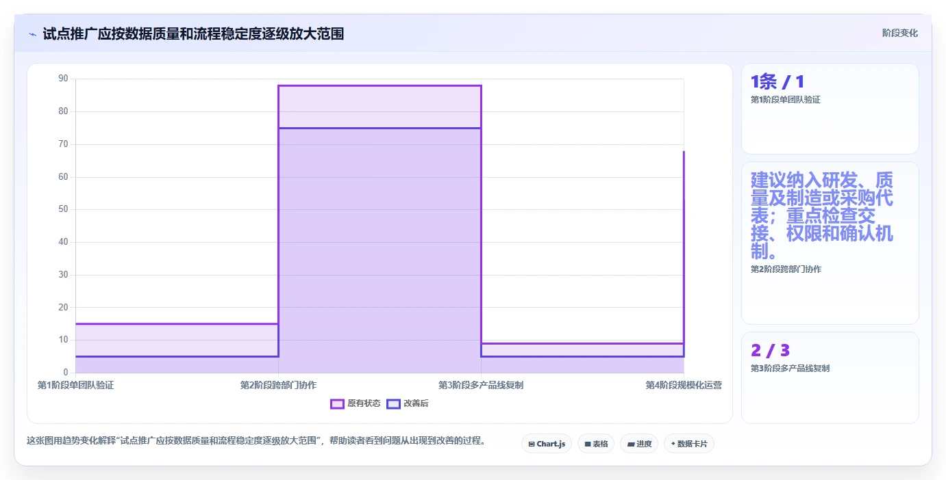 如何选择适合你的sunlike产品研发管理系统？2026年最新选型指南