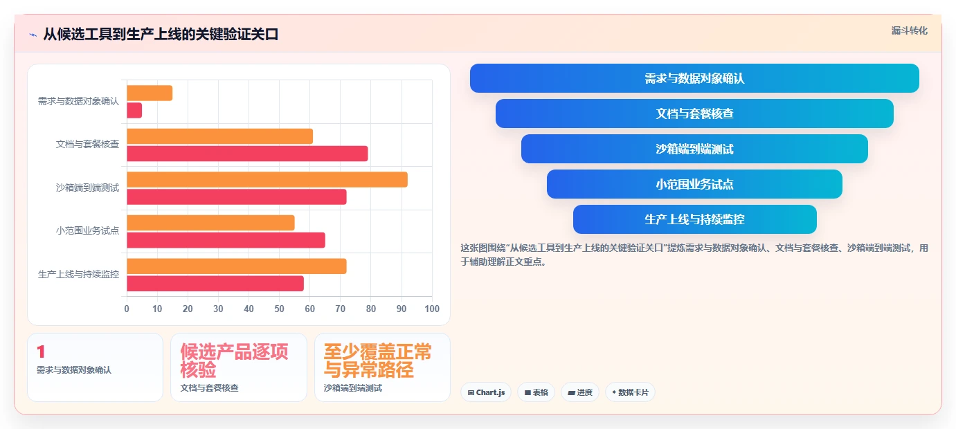 2026年有开放平台的项目管理工具推荐:打通企业系统集成的方法