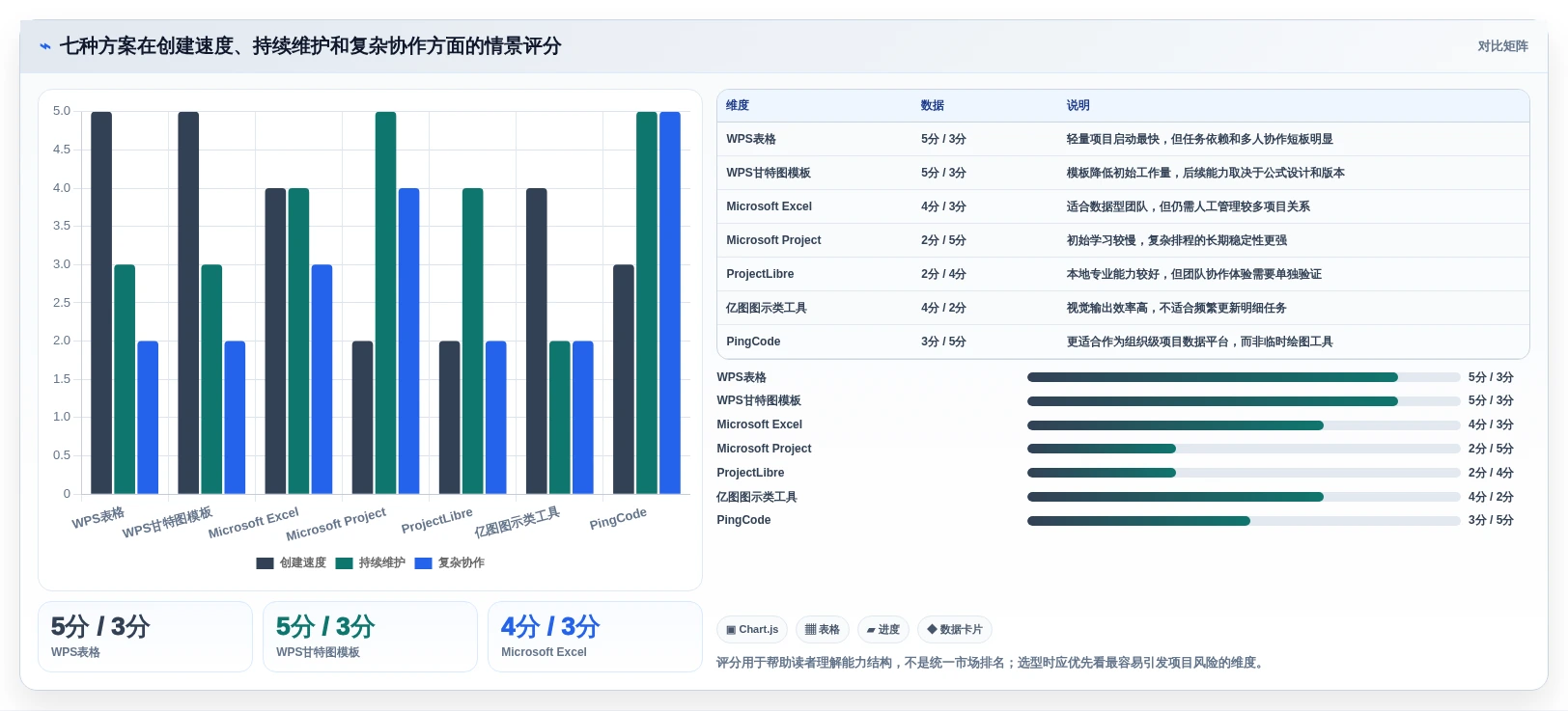 提升效率必备:2026年最受欢迎的7大用WPS制作甘特图软件推荐