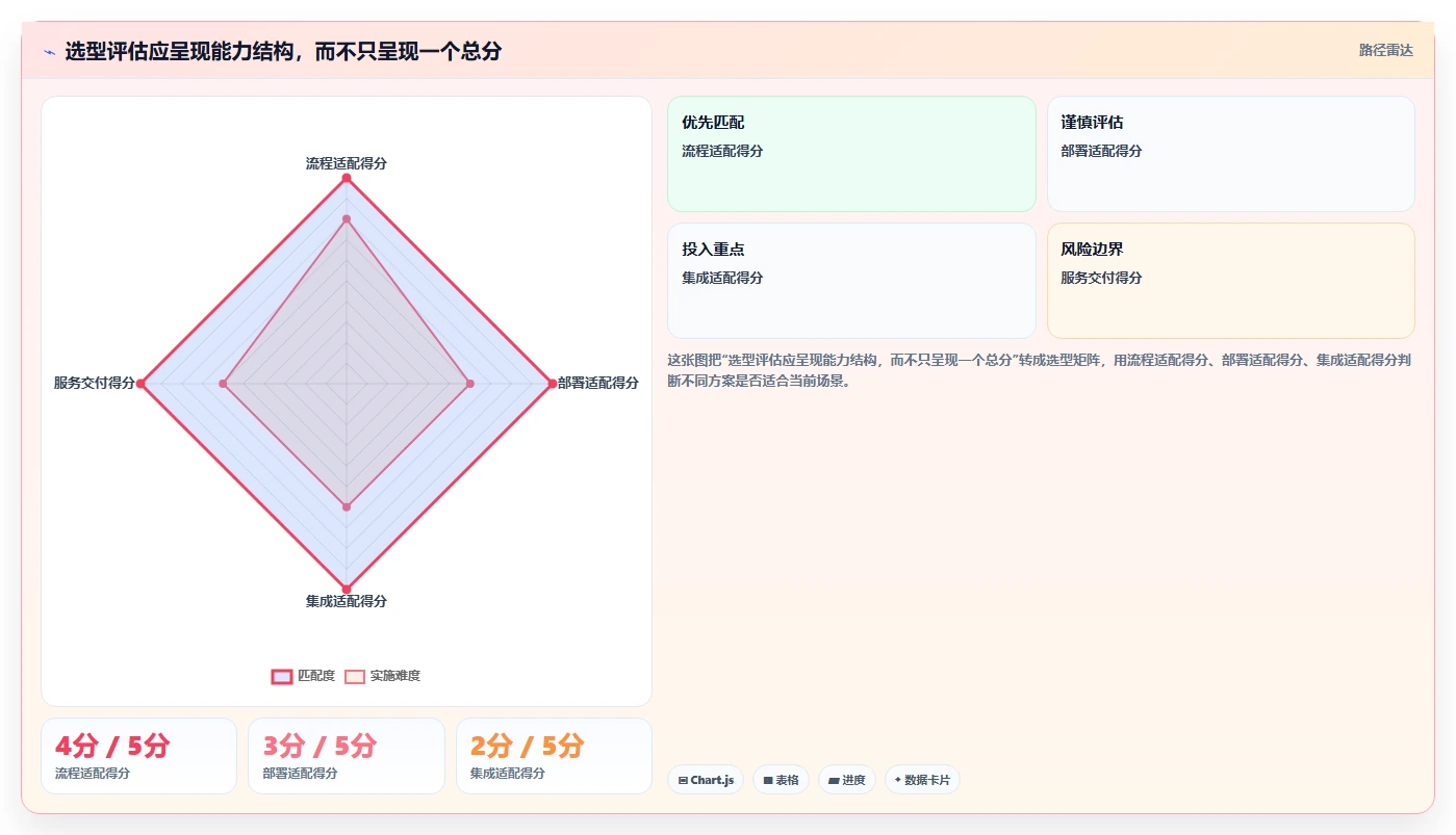 2026年国企项目管理软件选型指南:8款主流工具深度对比