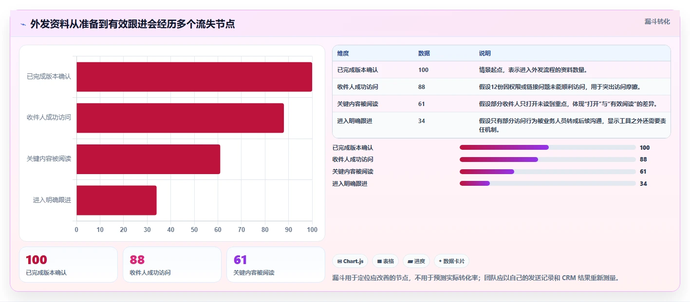 2026年效率之选:6大文档分发系统工具深度对比