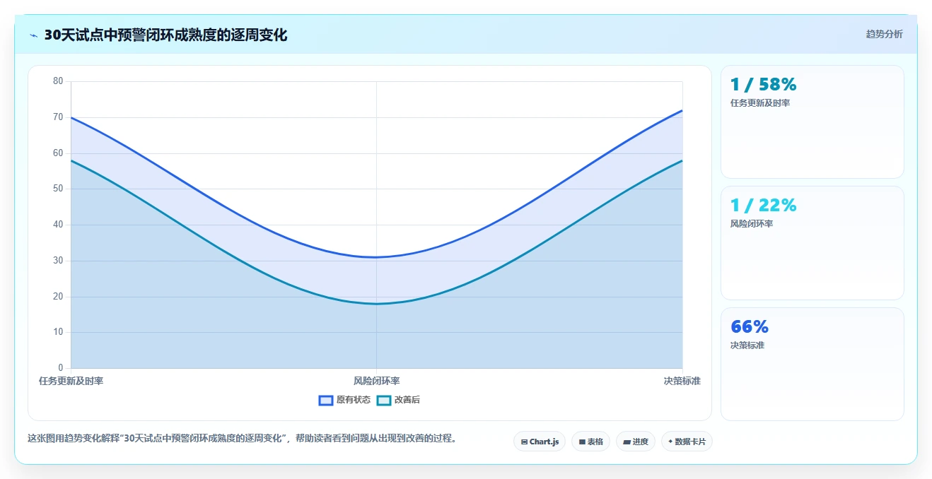 2026年最佳进度预警系统大盘点:8款提升项目效率的必备工具