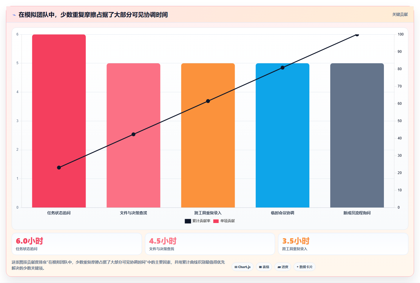 远程协作新趋势:2026年最值得投资的8大类似于小团队的软件