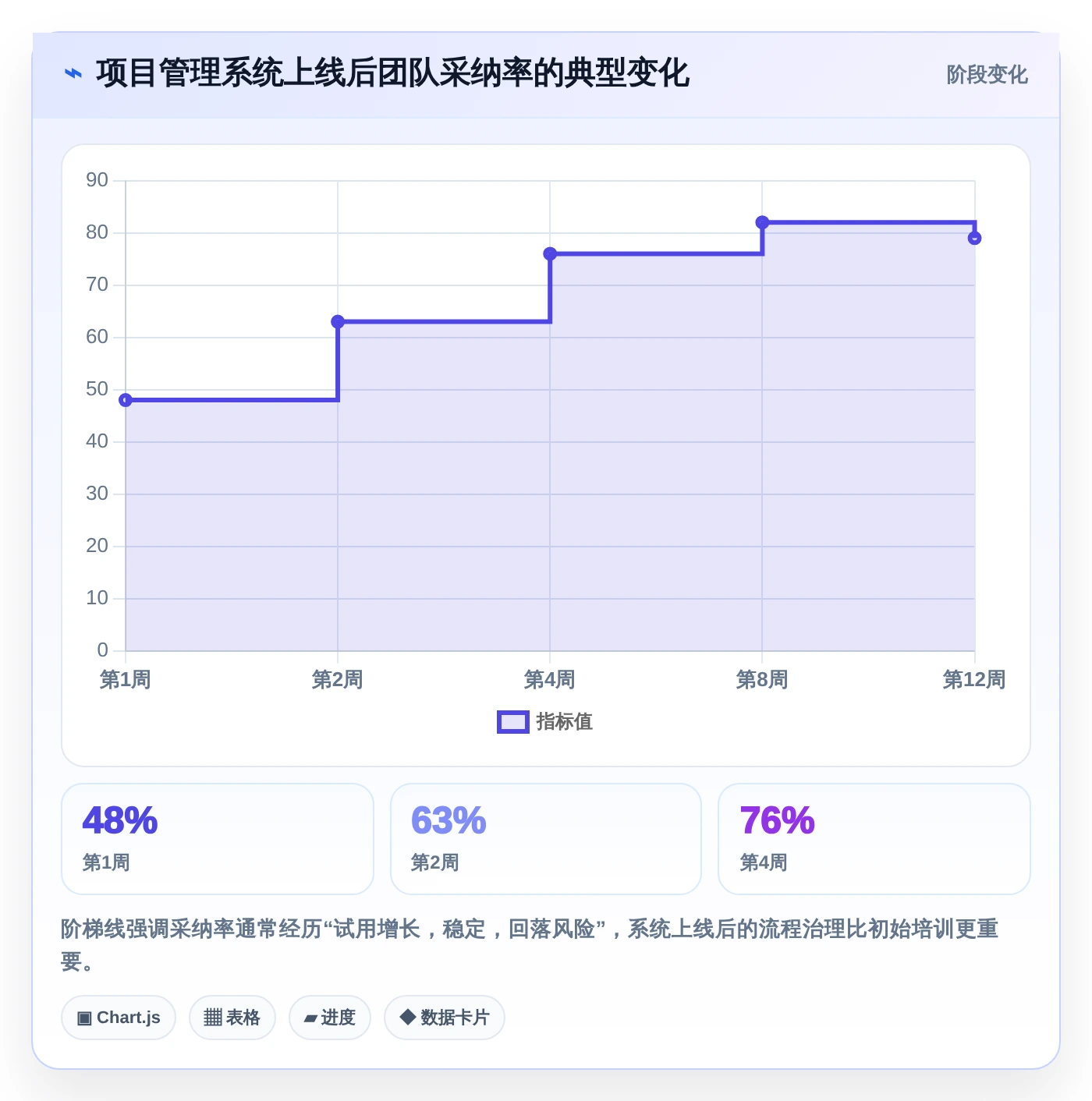 项目经理必备工具箱:2026年7款热门开源项目管理系统软件深度评测