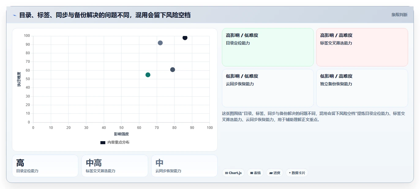 轻松整理数字生活:2026年最值得尝试的8大文件夹管理工具