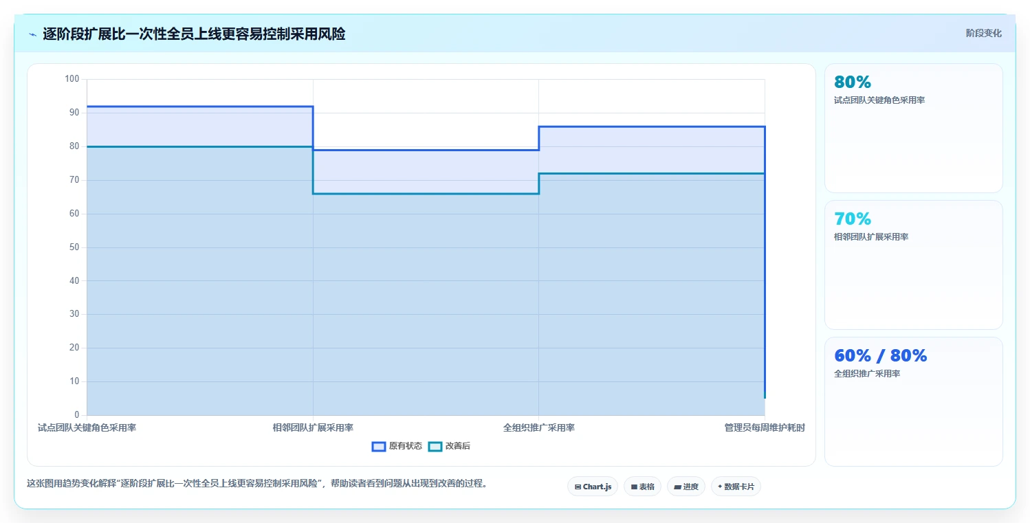 2026年协同软件SaaS选型攻略:6大热门工具对比分析