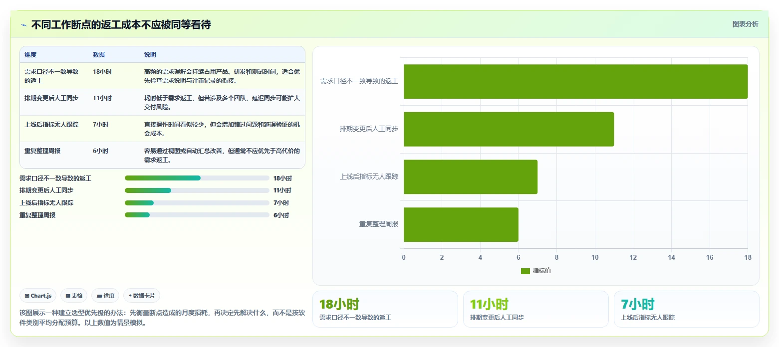如何选择最适合你的产品经理必备软件？2026年全面对比指南